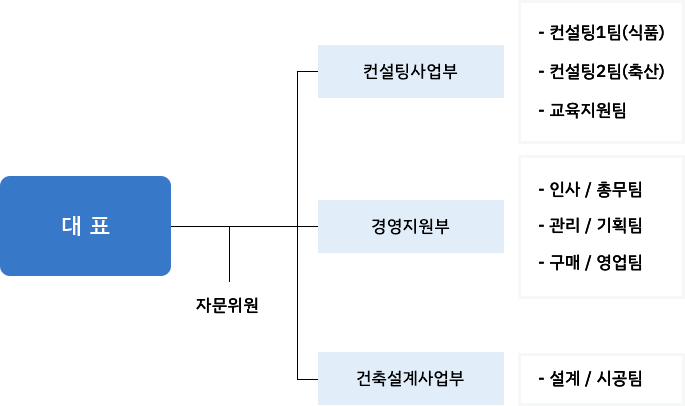 조직도 이미지